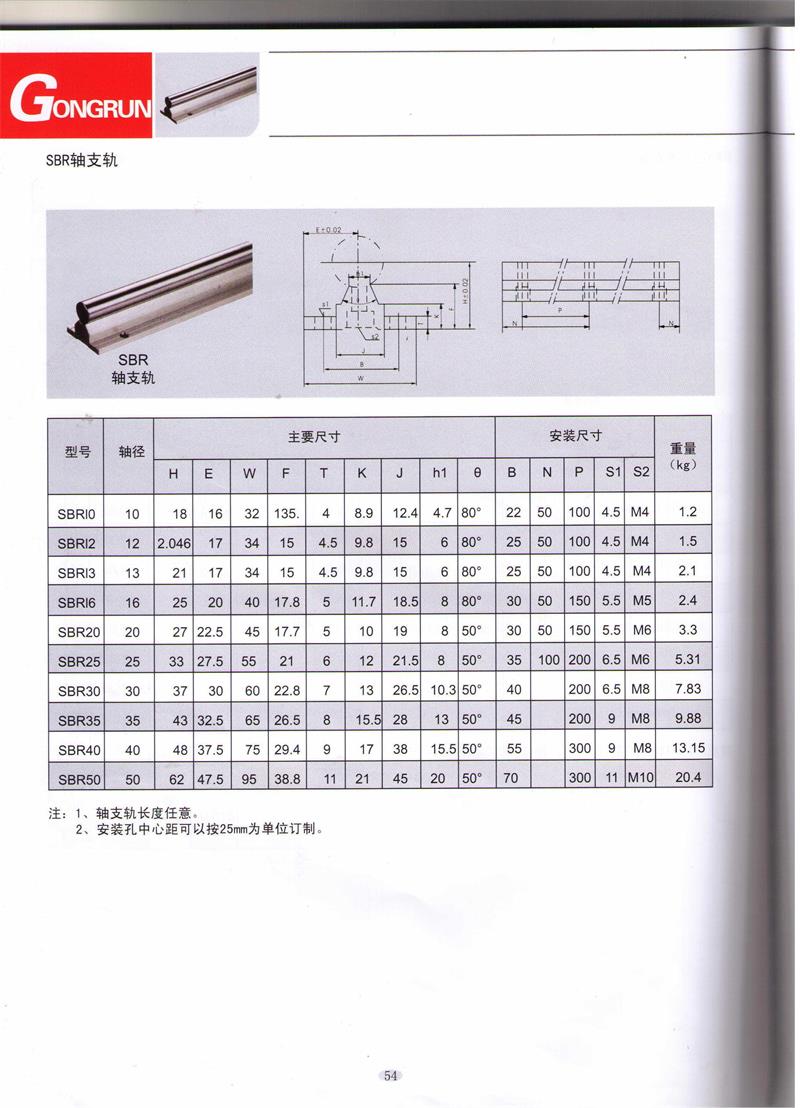 直線圓導軌參數(shù)